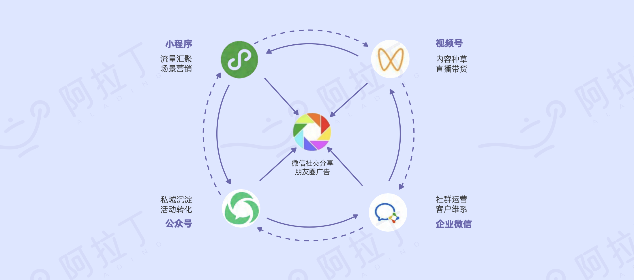 小程序發(fā)展趨勢.png