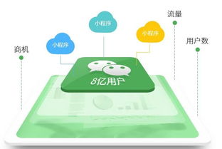 app微信小程序開發費用對比